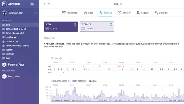 Heroku giúp lập trình viên triển khai mã và chạy các ứng dụng một cách tiện lợi