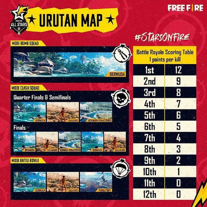 Tổng cộng 3 chế độ thi đấu diễn ra trong 3 ngày của Free Fire All Stars Asia 2021