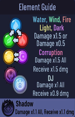 Tác động của các yếu tố với nhau quyết định cách sắp xếp đội hình hợp lý