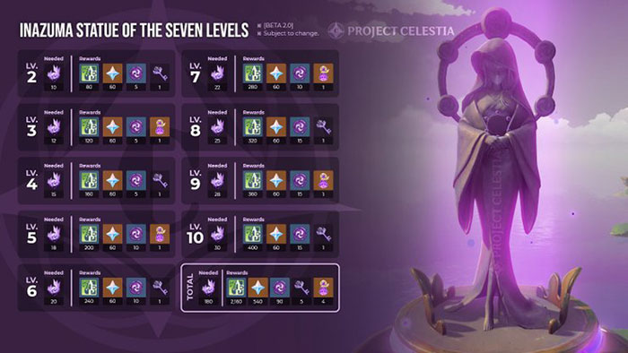 Nâng cấp Thất Thiên Thần Tượng cũng giúp người chơi nhận được ấn lôi