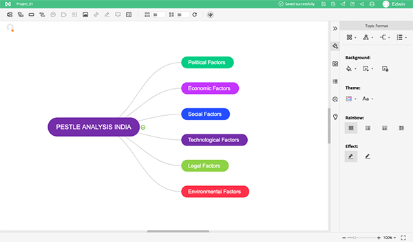 EdrawMind 9 "lột xác" cả về giao diện lẫn tính năng