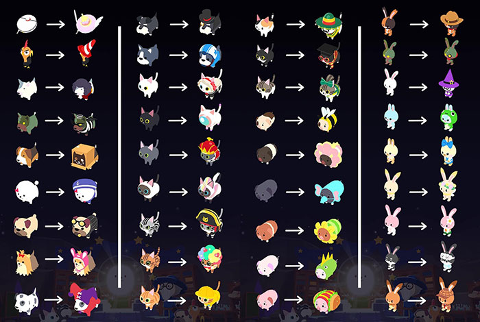 Danh sách thú cưng sau khi kết hợp