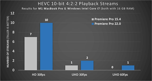 Công nghệ giải mã tăng tốc phần cứng cho 10-bit HEVC 422 trên các thiết bị đời mới