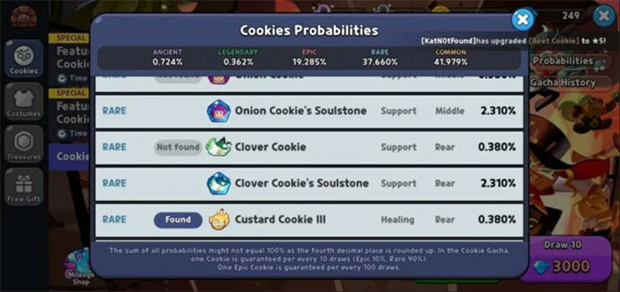 Tỷ lệ mở ra Clover Cookie và Soulstone của nó