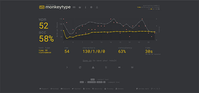 Kết quả kiểm tra đánh máy Monkeytype cung cấp