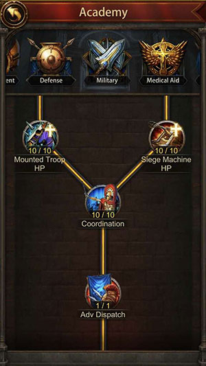 Evony có 4 khía cạnh cốt lõi là Advancement, Defence, Medical Aid và Military