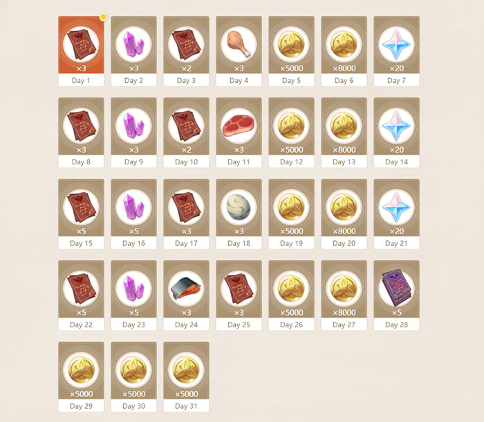 Phần thưởng đăng nhập HoYoLAB hàng ngày