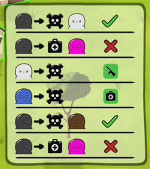 Một mẫu ghi chú các hoạt động đã xảy ra trong trò chơi