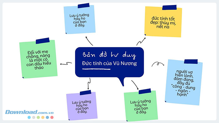 Sơ đồ tư duy được tạo bằng Canva, lưu dưới định dạng ảnh JPG