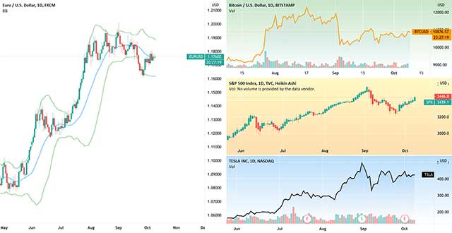 Trading View đi kèm với hơn 50 công cụ vẽ thông minh 