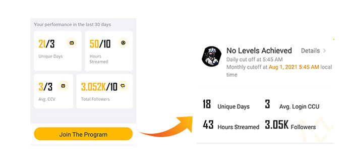 Thông báo này được hiển thị vì chưa đạt được bất kỳ cấp độ nào.