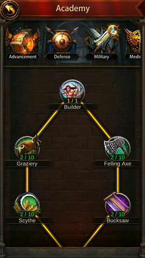 Học viện giúp người chơi nâng cấp một số thuộc tính