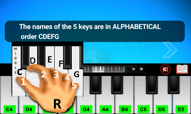 Dạy cách đàn piano từ người mới bắt đầu cho tới chuyên nghiệp