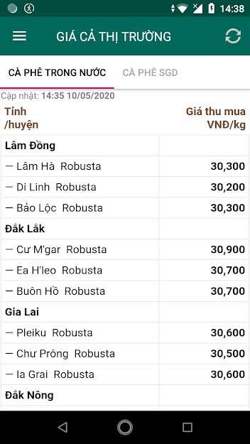 Giá Cả Thị Trường 