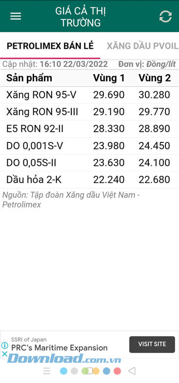 Bảng giá xăng, dầu hiện nay