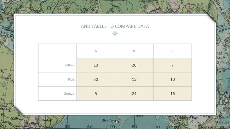 Vintage Geography Presentation Template slide 13