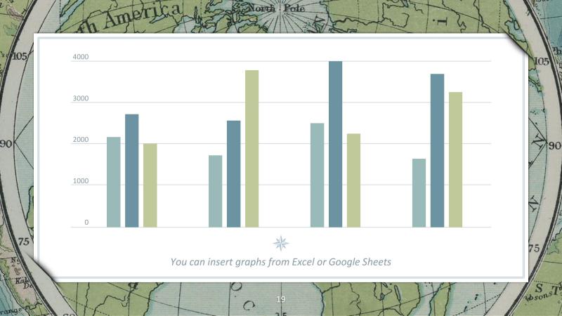 Vintage Geography Presentation Template slide 19