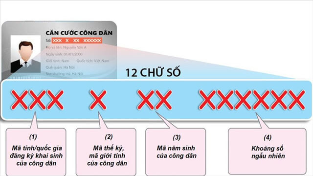 Cấu trú và ý nghĩa các con số trong Mã định danh
