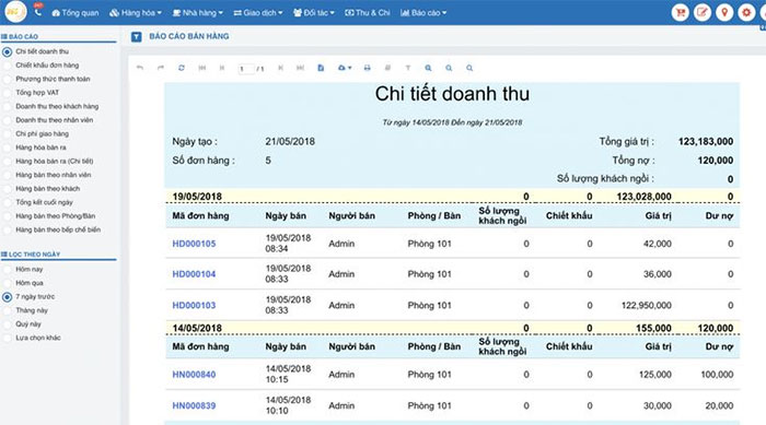 Phần mềm quản lý bán hàng tốt nhất