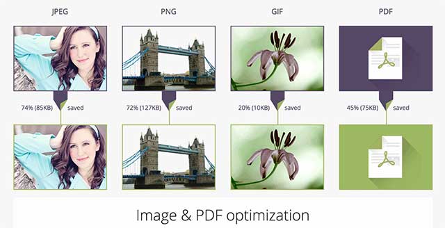 ImageRecycle là dịch vụ tối ưu hóa hình ảnh và file pdf tiện ích
