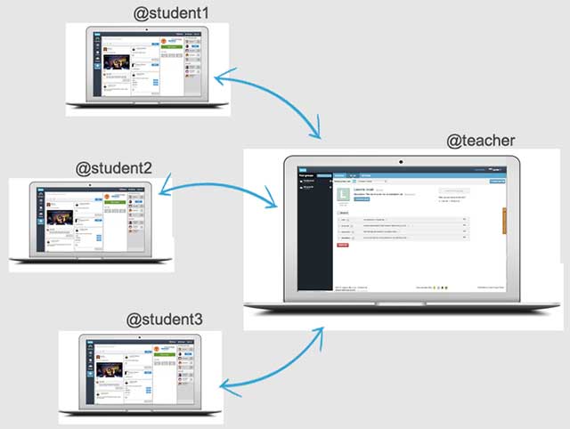 Với Vocabla web, bạn có thể lập danh sách các từ cần học với giáo viên và nhóm của mình