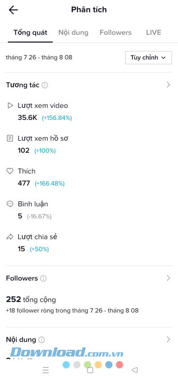 Tổng số lượt view trong thời gian mình đã thiết lập