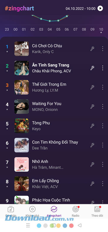 Tìm và nghe bài hát mình thích