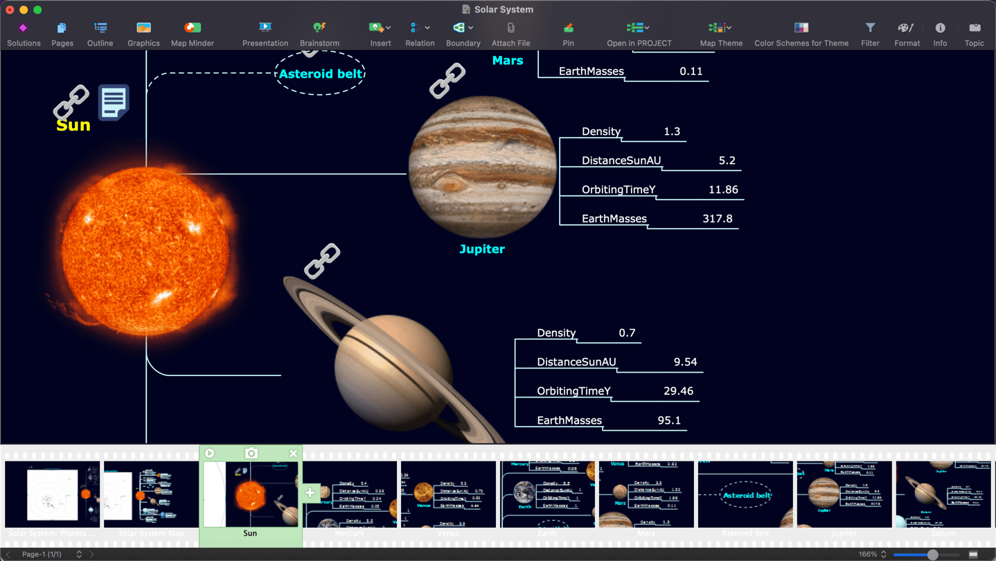 Mind Map Presentation
