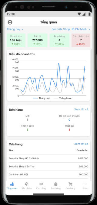 Giao diện chính Nhanh.vn