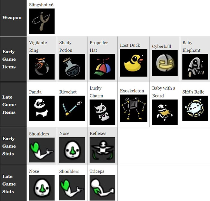 Chi tiết bản dựng Lucky Slingshot trong Brotato