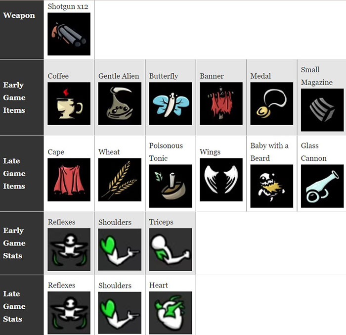 Chi tiết bản dựng 12 Shotgun trong Brotato