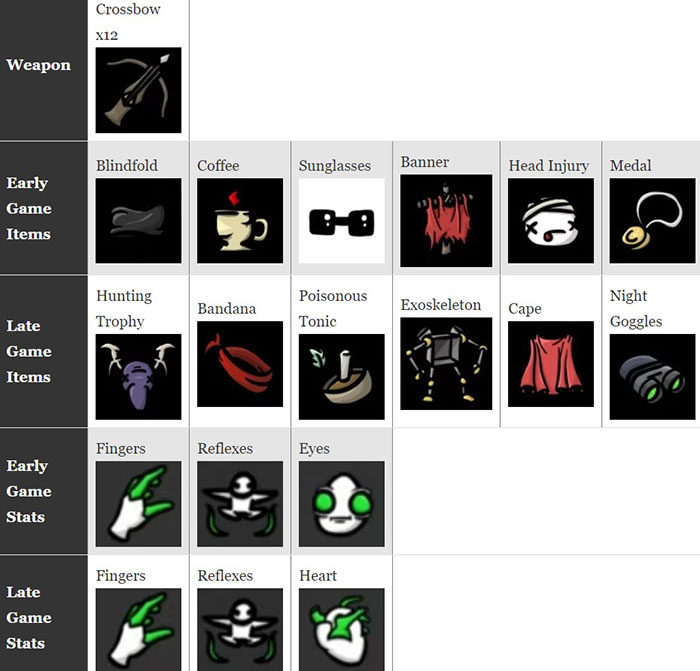 Chi tiết bản dựng 12 Crossbow