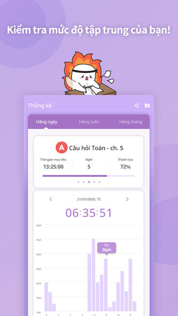 Kiểm tra mức độ tập trung