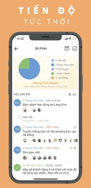 Theo dõi tiến độ công việc