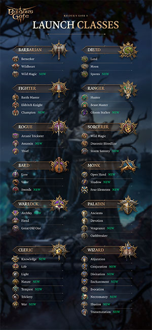 Baldur's Gate 3 có tổng cộng 12 class nhân vật để game thủ lựa chọn