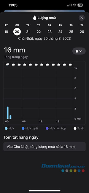 cach xem du bao thoi tiet tren iPhone 9*429114