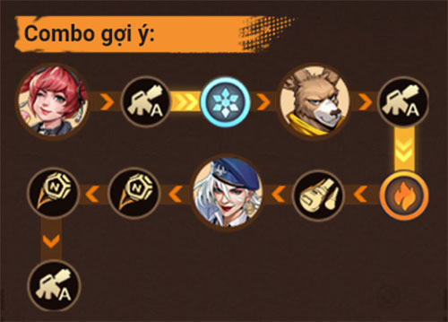 Combo gợi ý cho Eva Liên Kích