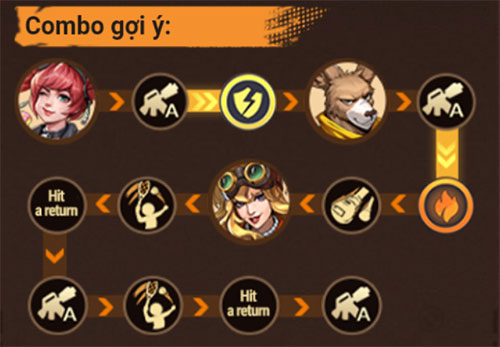 Combo gợi ý cho Scarlett Cường Hóa