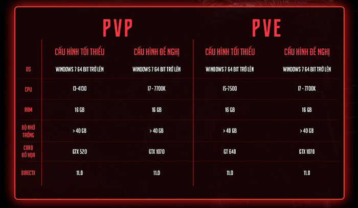 Yêu cầu cấu hình thiết bị khi cài đặt và chơi 2 chế độ PvP, PvE của Truy Kích PC