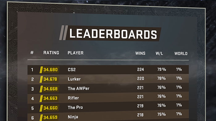 Bảng xếp hạng người chơi trong Counter-Strike 2