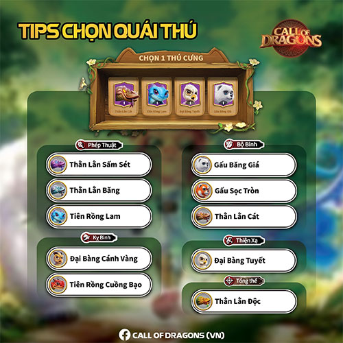 Quái thú phù hợp với từng quân đoàn trong Call of Dragons