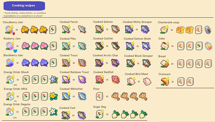 Sách nấu ăn trong Longvinter