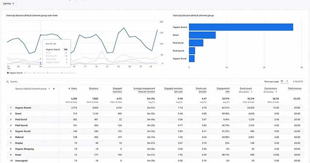 Sau khi thiết lập xong, bạn cần kiểm tra lại để đảm bảo mọi thứ hoạt động bình thường