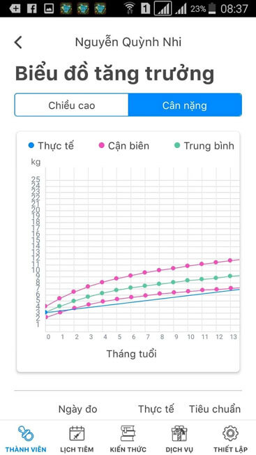 Phác đồ dinh dưỡng