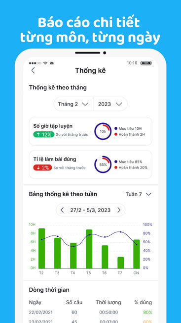 Báo cáo chi tiết từng môn