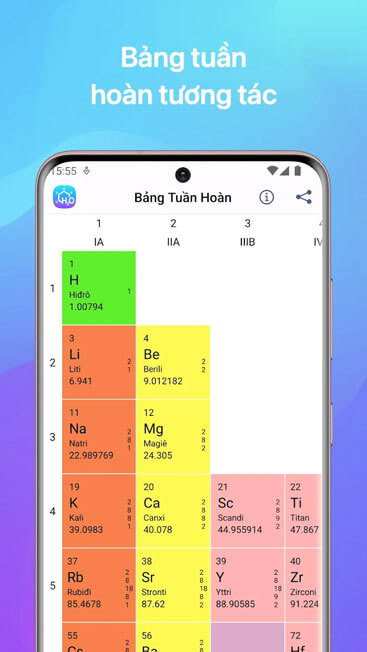 Bảng tuần hoàn tương tác