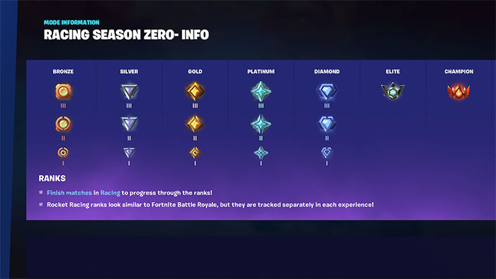 Các thứ hạng trong Season Zero của Rocket Racing