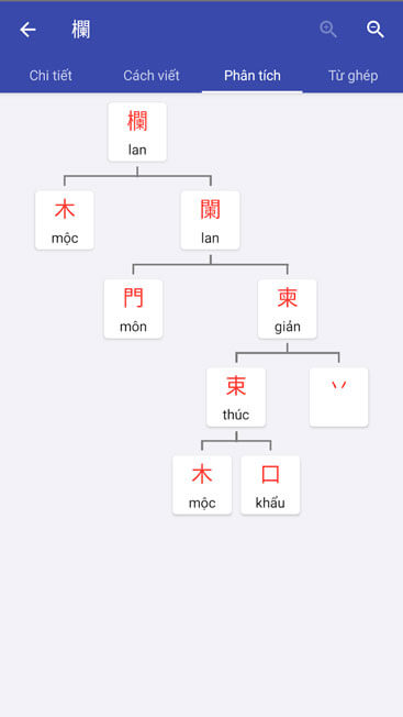 Xem chi tiết bộ thủ của chữ Hán