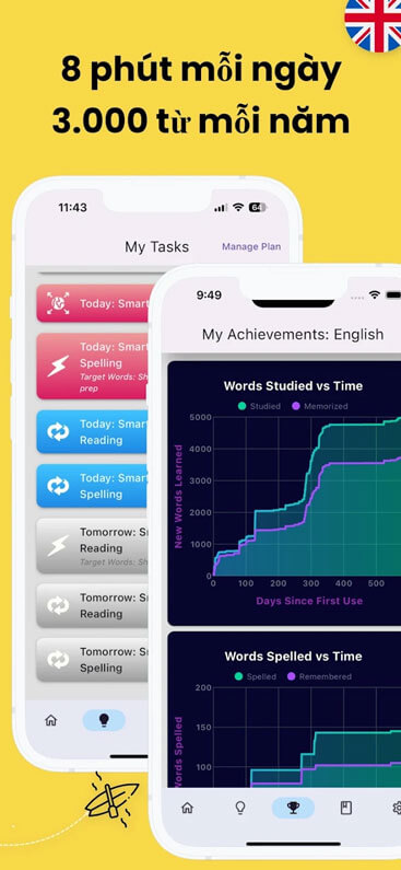 Chỉ học 8 phút mỗi ngày