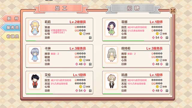 Có hàng chục nhân viên trong Sweet Time game có thể được tuyển dụng tự do